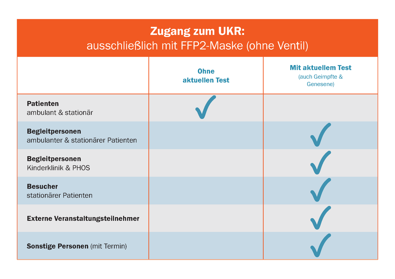 UKR, Uniklinikum Regensburg, Universitätsklinikum Regensburg, Regensburg, Zugangsregelung, Coronavirus, Coronapandemie